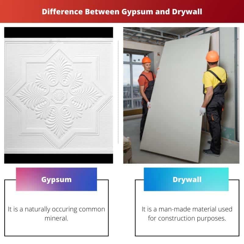 Gypsum vs Drywall: Key Differences, Uses, and Which Is Better