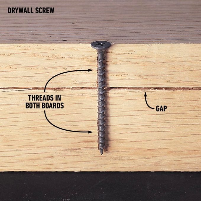 Wood Screw vs Drywall Screw: Key Differences, Uses, and Best Applications