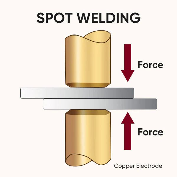 How Does a Spot Welder Work? A Simple Guide to Resistance Spot Welding