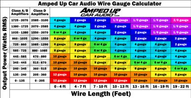 Wire Gauge Chart Guide: How to Choose the Right Wire Size